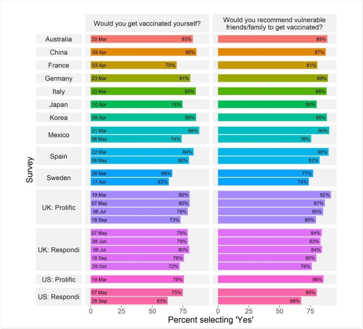 Acceptation du vaccin COVID-19 dans les pays et dans le temps. Acceptation du vaccin COVID-19 dans les pays et dans le temps.