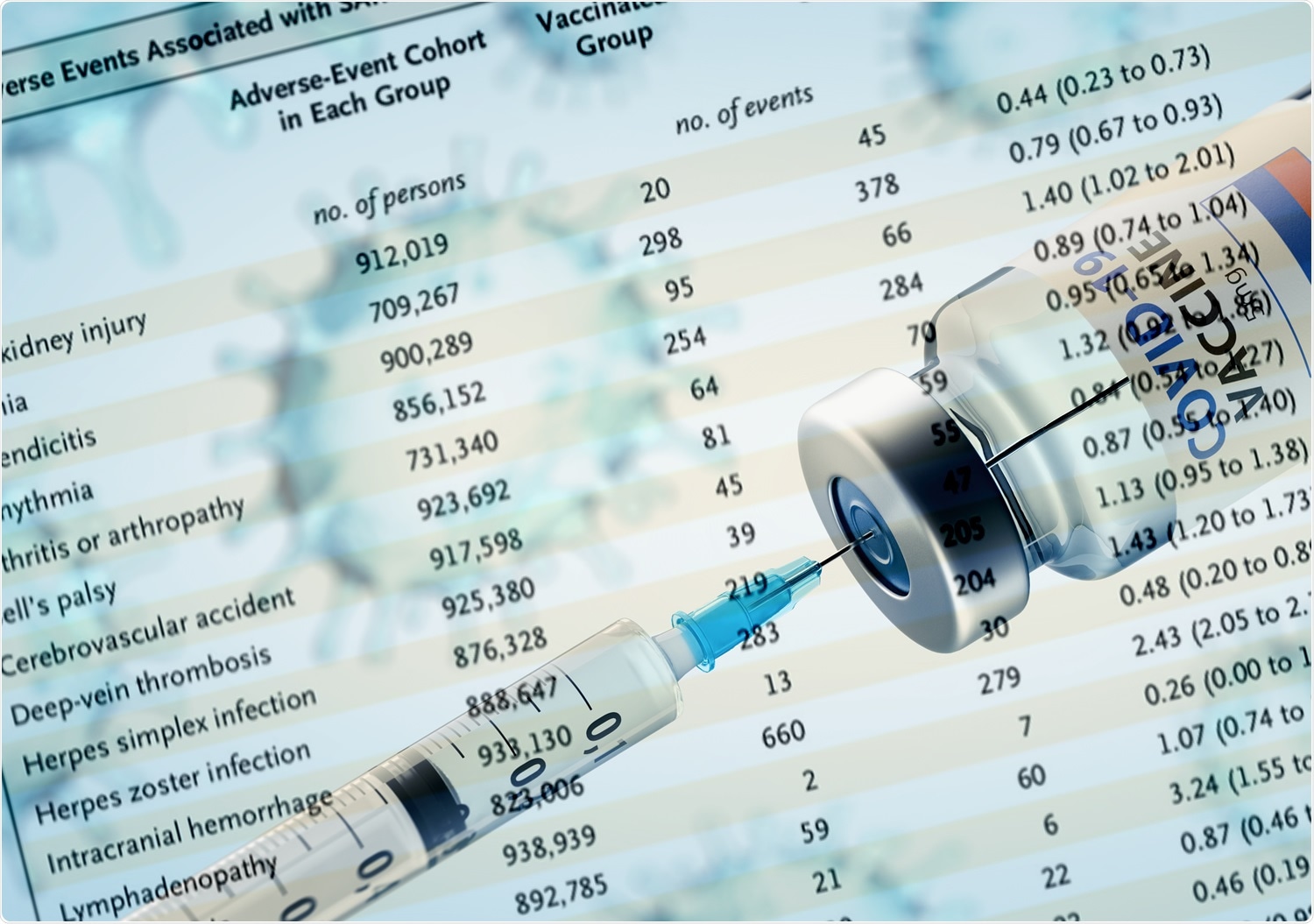 Study: Safety of the BNT162b2 mRNA Covid-19 Vaccine in a Nationwide Setting. Image Credit: Ffikretow / Shutterstock