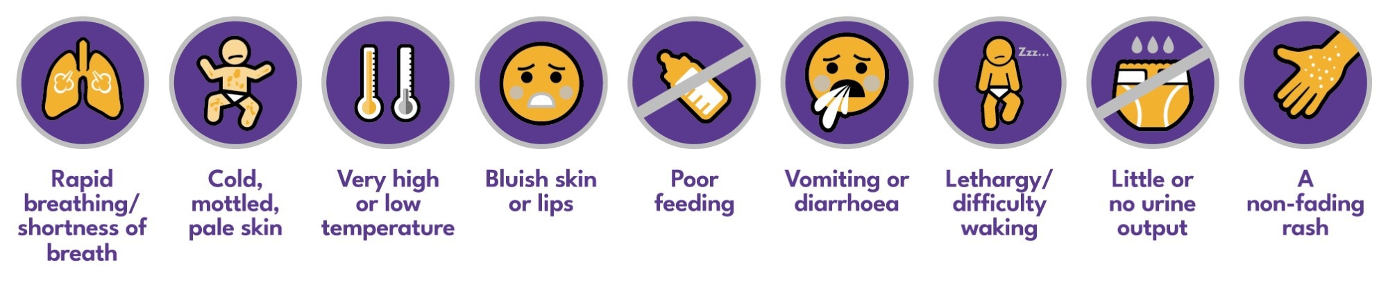 Crédit d'image: Sepsis Research FEAT