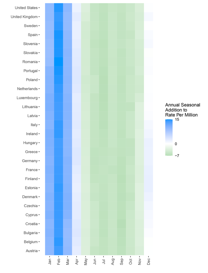 Carte thermique de la composante saisonnière annuelle médiane du pourcentage de positivité de la grippe par mois, d'octobre 2009 à décembre 2021. Source des données : Organisation mondiale de la santé