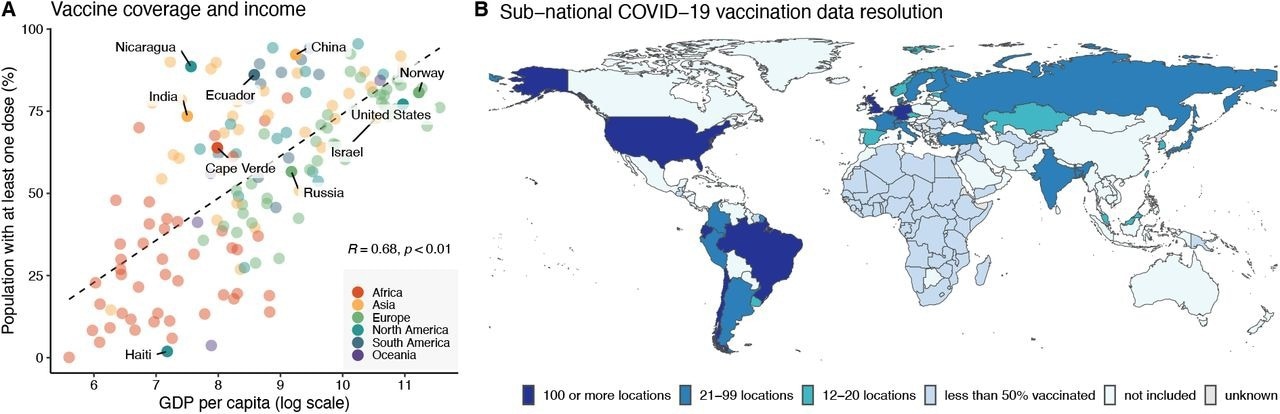 Couverture vaccinale contre le SARS-CoV-2.  (A) Association entre la population vaccinée avec au moins une dose et le produit intérieur brut (PIB) par habitant pour 160 pays et territoires.  Les données sur les vaccins et la population proviennent de [23–55] et ont été compilées par le Financial Times au 22 juin 2022. Les données sur le PIB proviennent de la Banque mondiale [56] et PCB [57].  (B) Résolution des données de vaccination infranationales.  Sur la base des données accessibles au public pour les lieux dont 50 % ou plus de la population a été vaccinée avec au moins une dose, nous avons identifié 7 pays/territoires avec des taux de vaccination pour 100 emplacements ou plus, 17 pour 21-99 et 10 pour 12-20 emplacements. .  Dans cette étude, nous avons exclu 78 pays qui ont une couverture vaccinale supérieure à 50 % en raison d'un manque de données infranationales à haute résolution, qui sont référencés comme « non inclus » dans la légende.  Les détails des sources de données et des dates de collecte des données sont indiqués dans les tableaux S1 et S2, respectivement.
