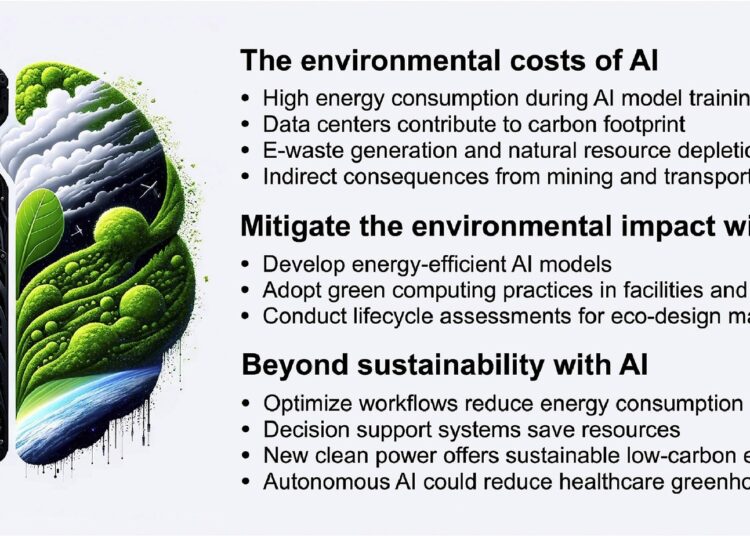 Study: Climate change and artificial intelligence in healthcare: Review and recommendations towards a sustainable future. Image Credit: metamorworks / Shutterstock