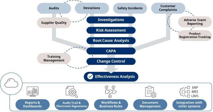 Yokogawa libère le système de gestion de la qualité OPREX pour accélérer DX dans les processus d'assurance qualité pour la fabrication de produits pharmaceutiques et d'aliments et de boissons