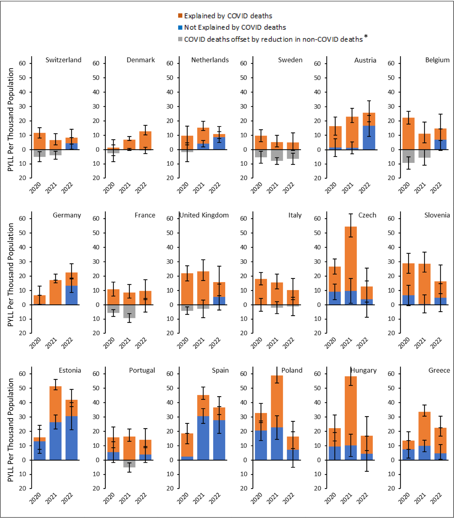 Person-années de vie perdue (pyll) par habitant dans la population âgée de 35 ans et plus par an et le pays, trié par le produit intérieur brut descendant par habitant.