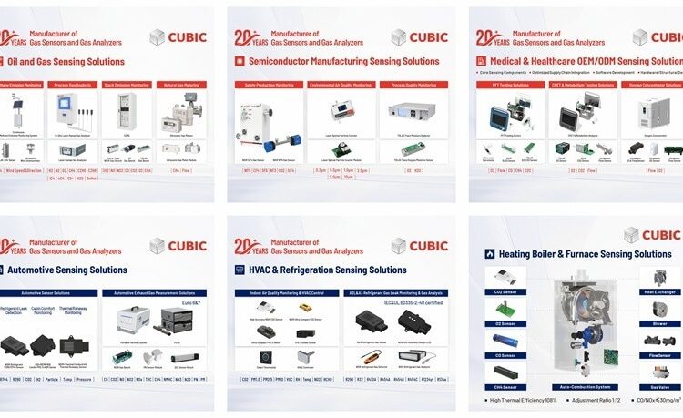 Cubic successfully showcased complete industry sensing solutions at Sensor+Test exhibition