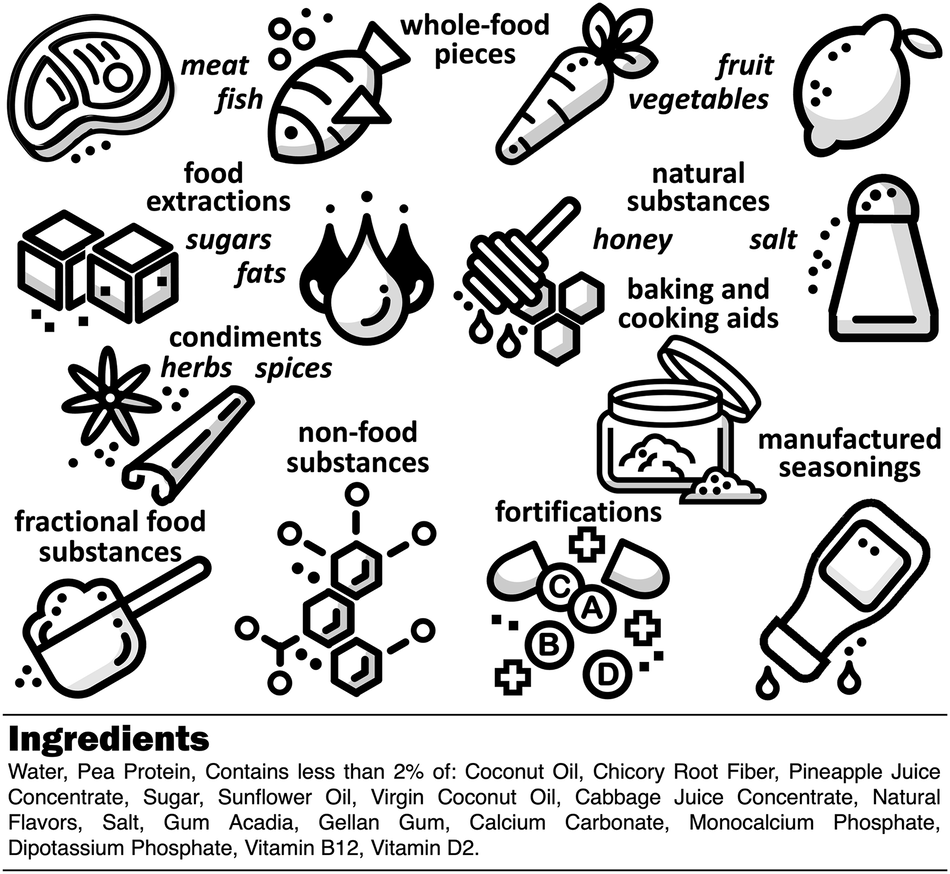 La liste des ingrédients résume tous les ingrédients du produit, y compris les pièces de la restauration entière, les extractions alimentaires, les substances naturelles, les condiments, la cuisson et les aides à la cuisson, les substances alimentaires fractionnaires, les substances non alimentaires, les fortifications et les assaisonnements manufacturés. L'exemple fournit la liste des ingrédients pour un produit laitier à base de plantes.