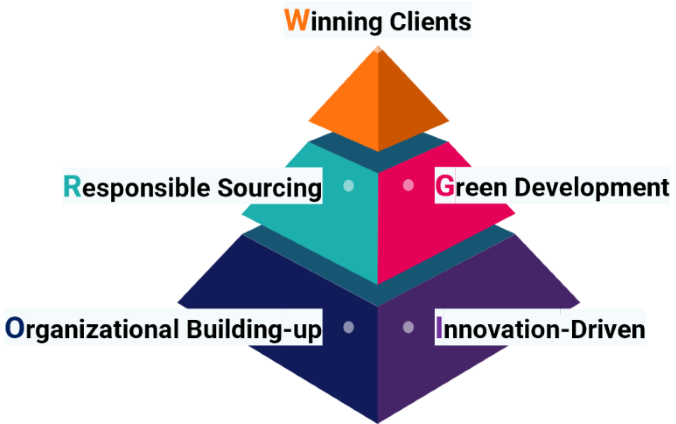 Rapport de versions cubes ESG 2024