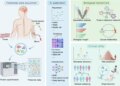 Proteomics analytical pipeline in precision medicine. Review: The emerging role of high-throughput proteomics in advancing precision medicine